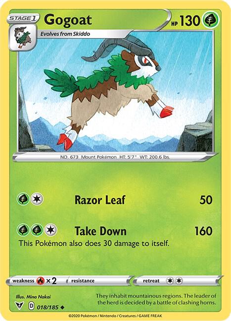 Gogoat card image
