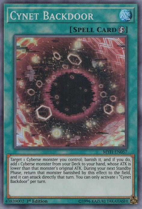 Cynet Backdoor card image
